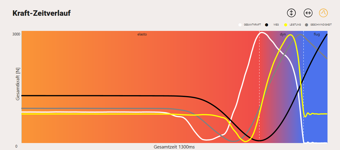 Diagnostik der entscheidende Faktor für Burnoutprävention