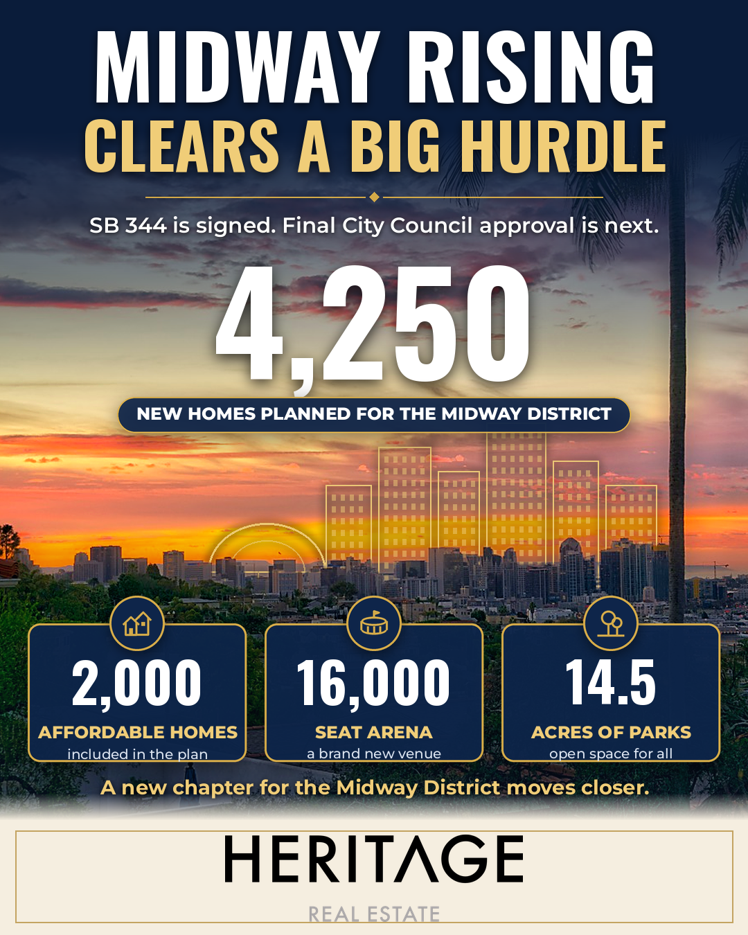 What Does Midway Rising Mean for San Diego Homebuyers and Homeowners?