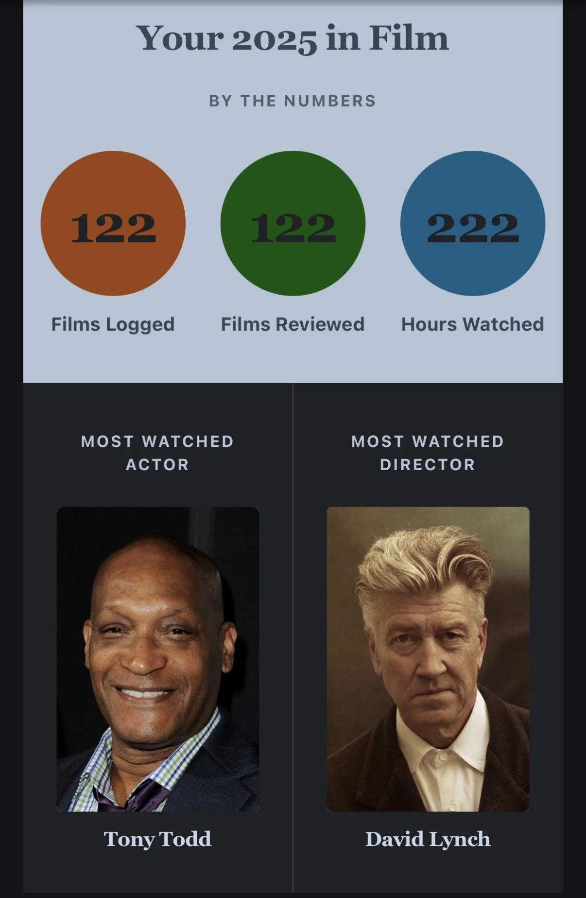 My 2025 Letterboxd Wrapped