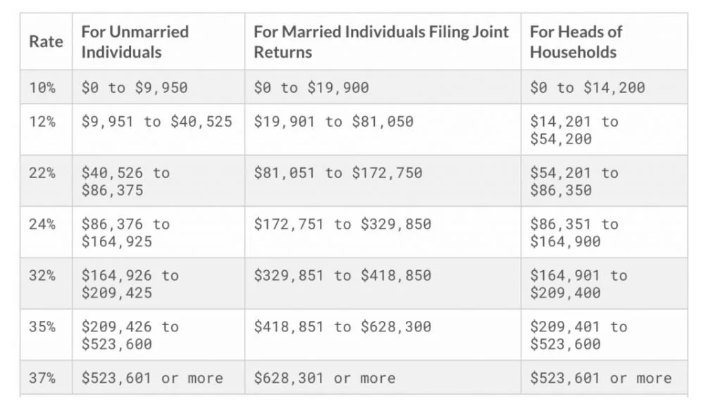 Taxes — Trust Gary