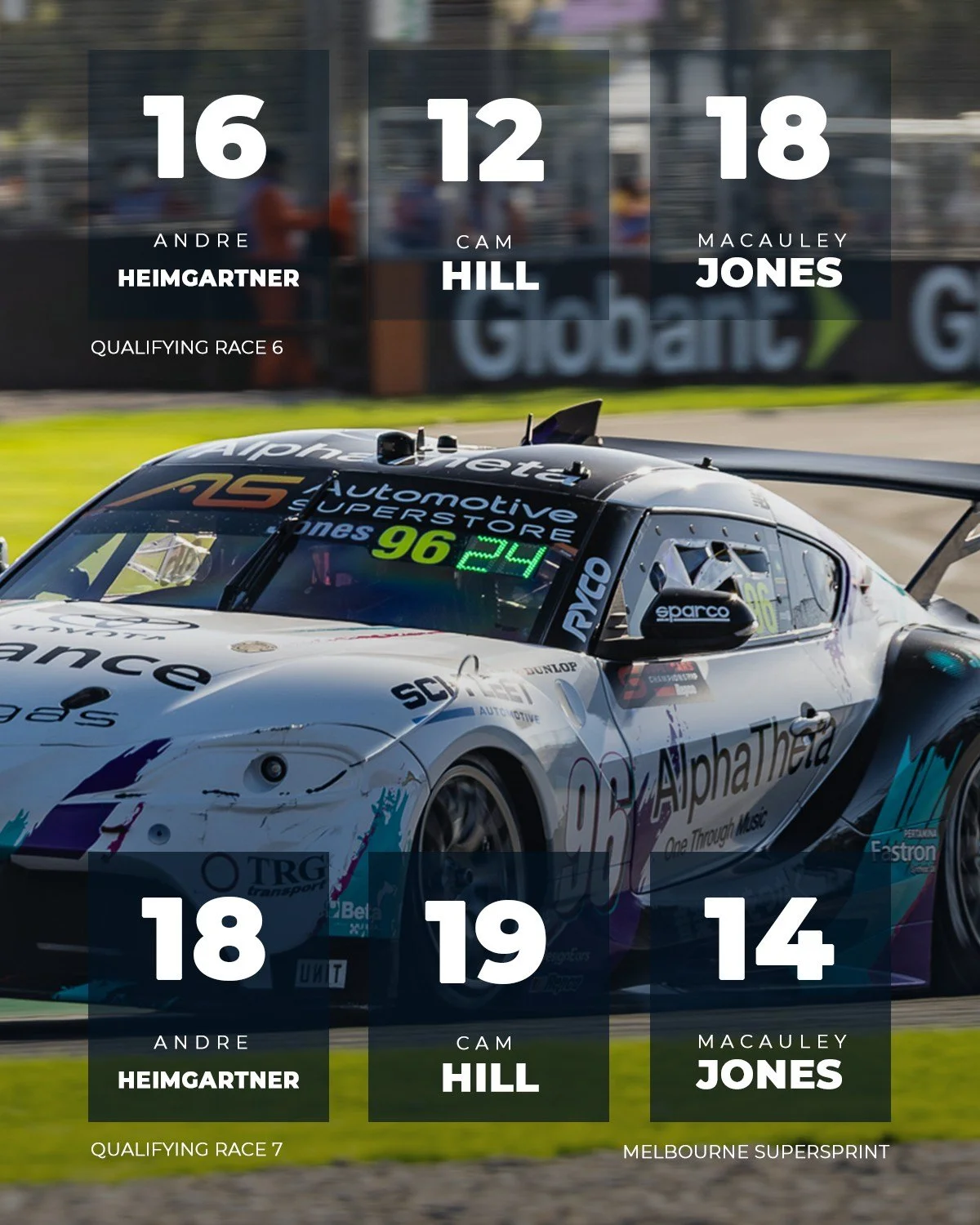 Locked in for the next two races.