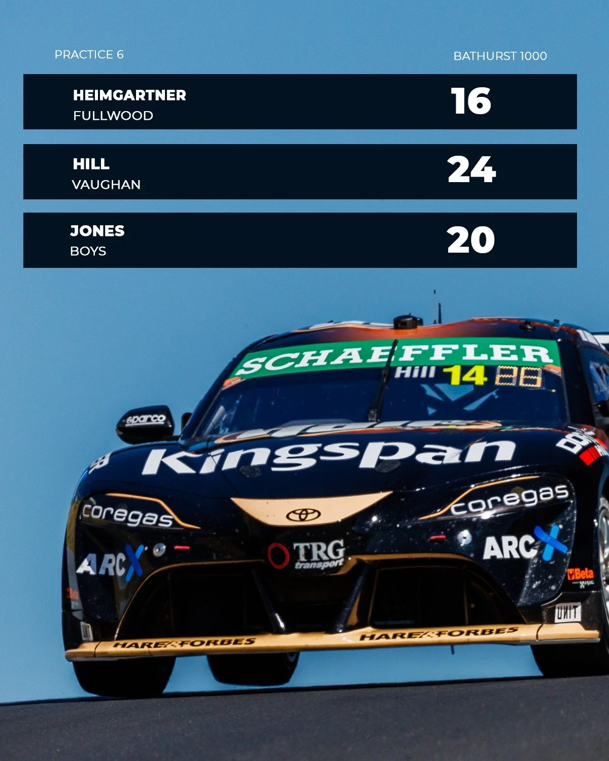 That 6 hours of practice this weekend done and dusted.