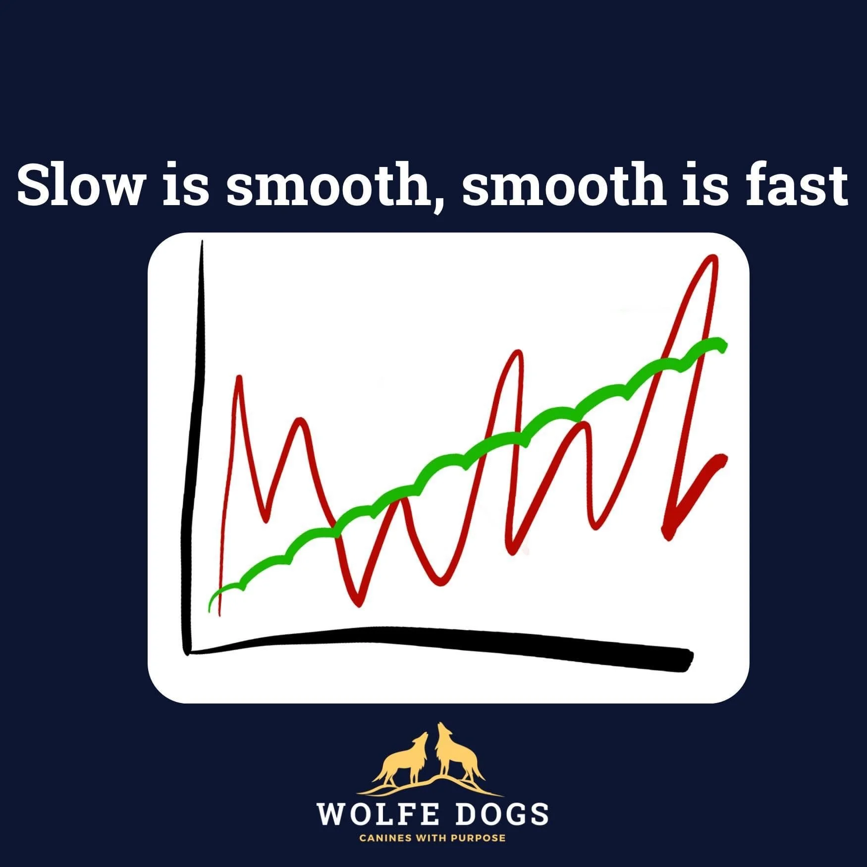Slow is smooth, smooth is fast