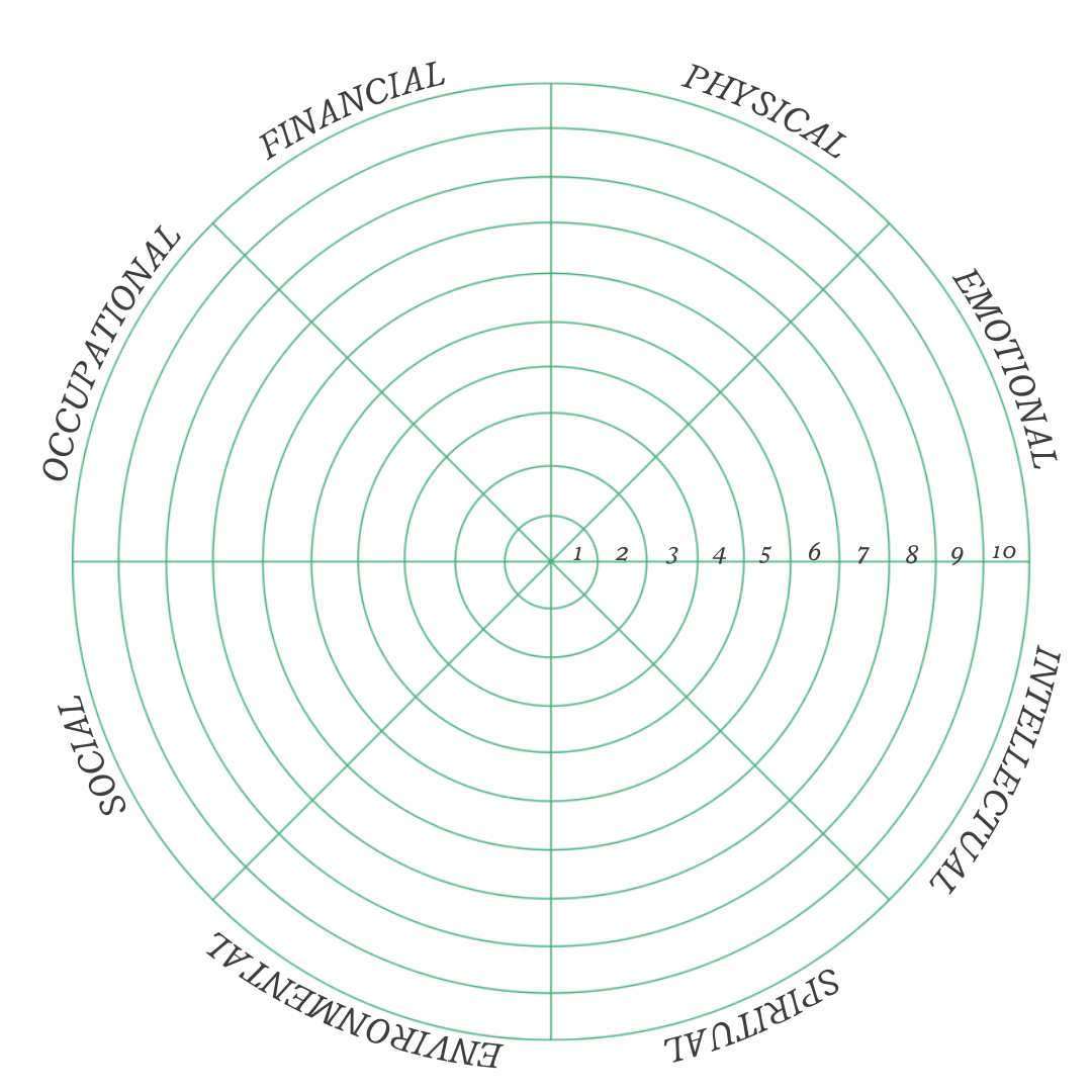 Visual Wellness Chart Wellness Wheel | Living a Balanced Life — Alex Ozon Therapy