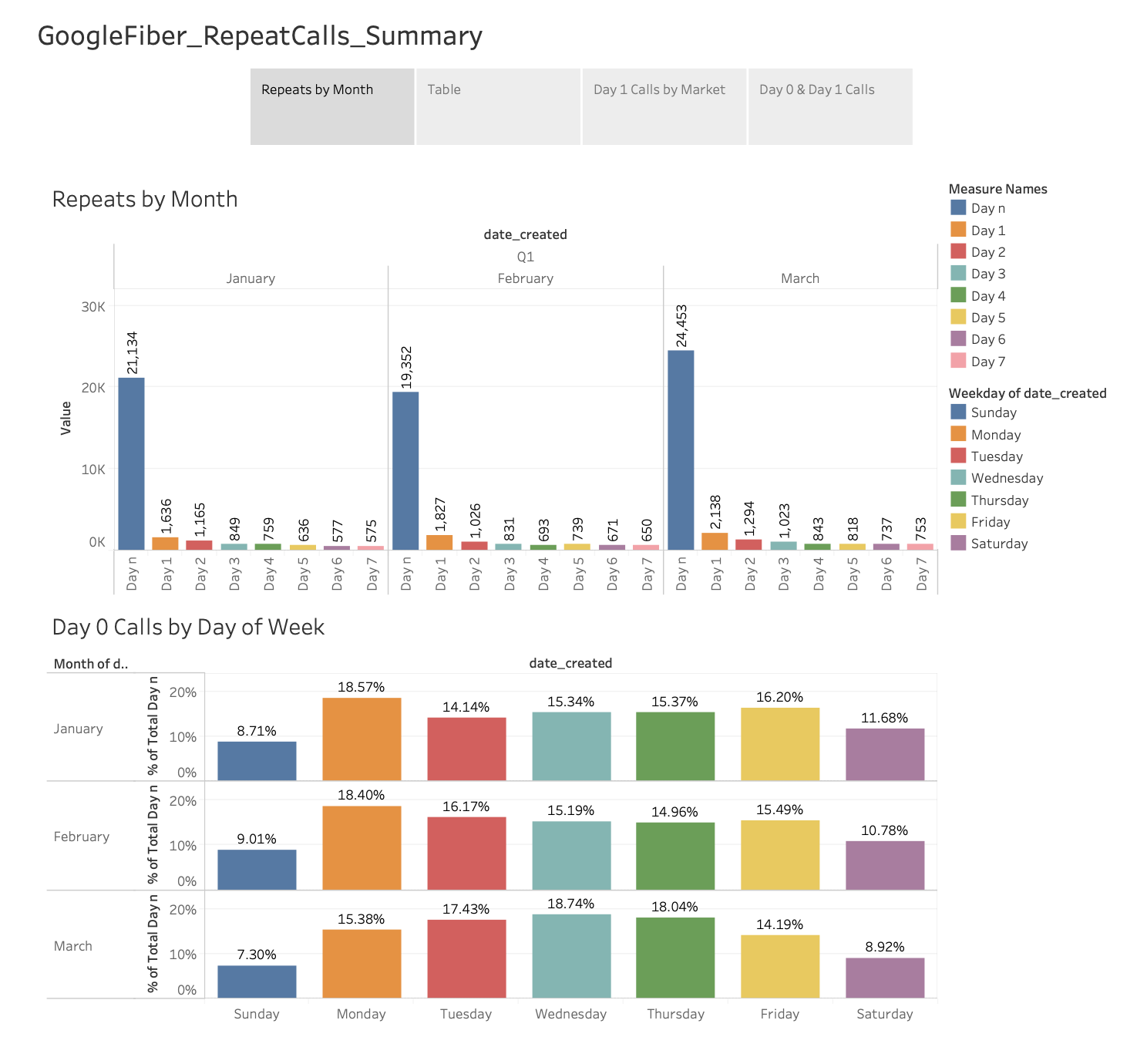 Business Intelligence Professional
