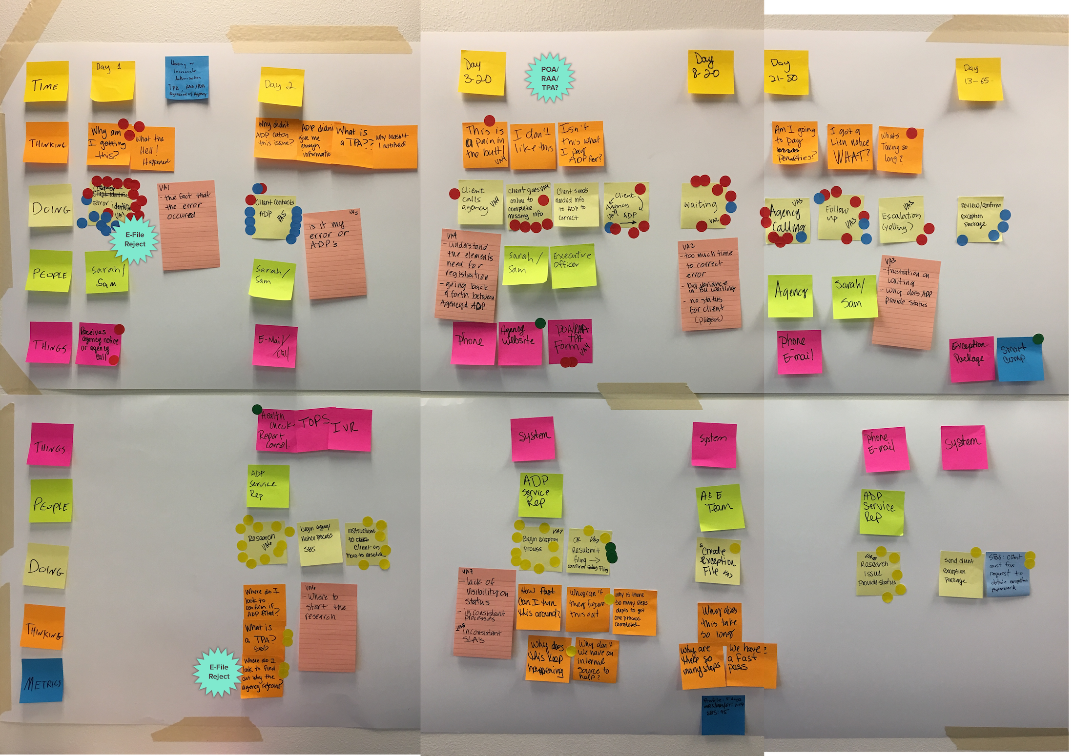 Journey Mapping