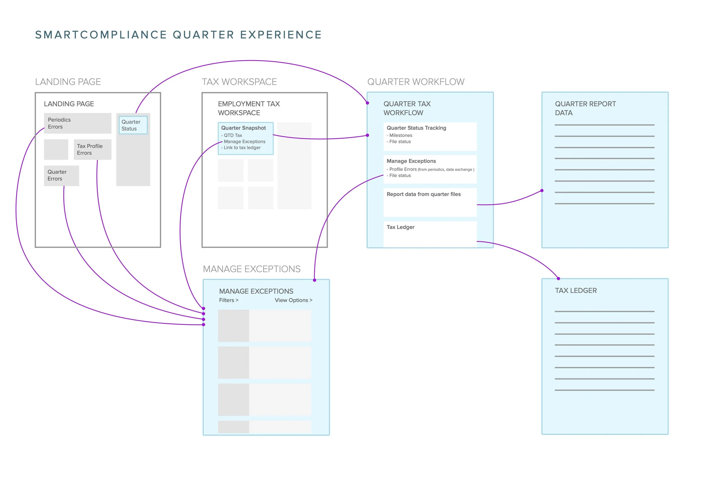 Quarter Workflow.jpg