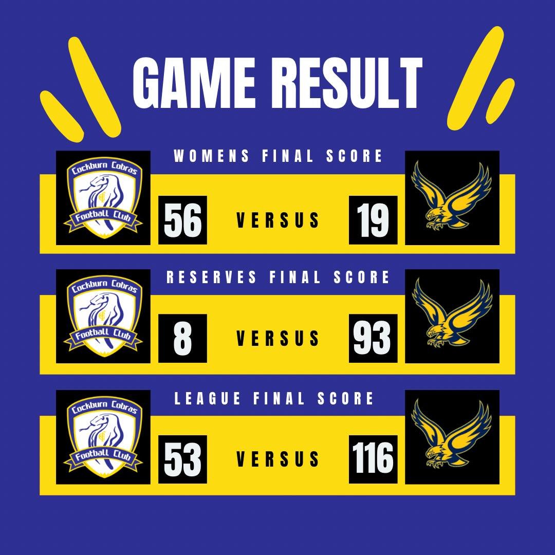 📣 Round 4 Results 📣

Congratulations to our ladies who had another great win this week 🐍