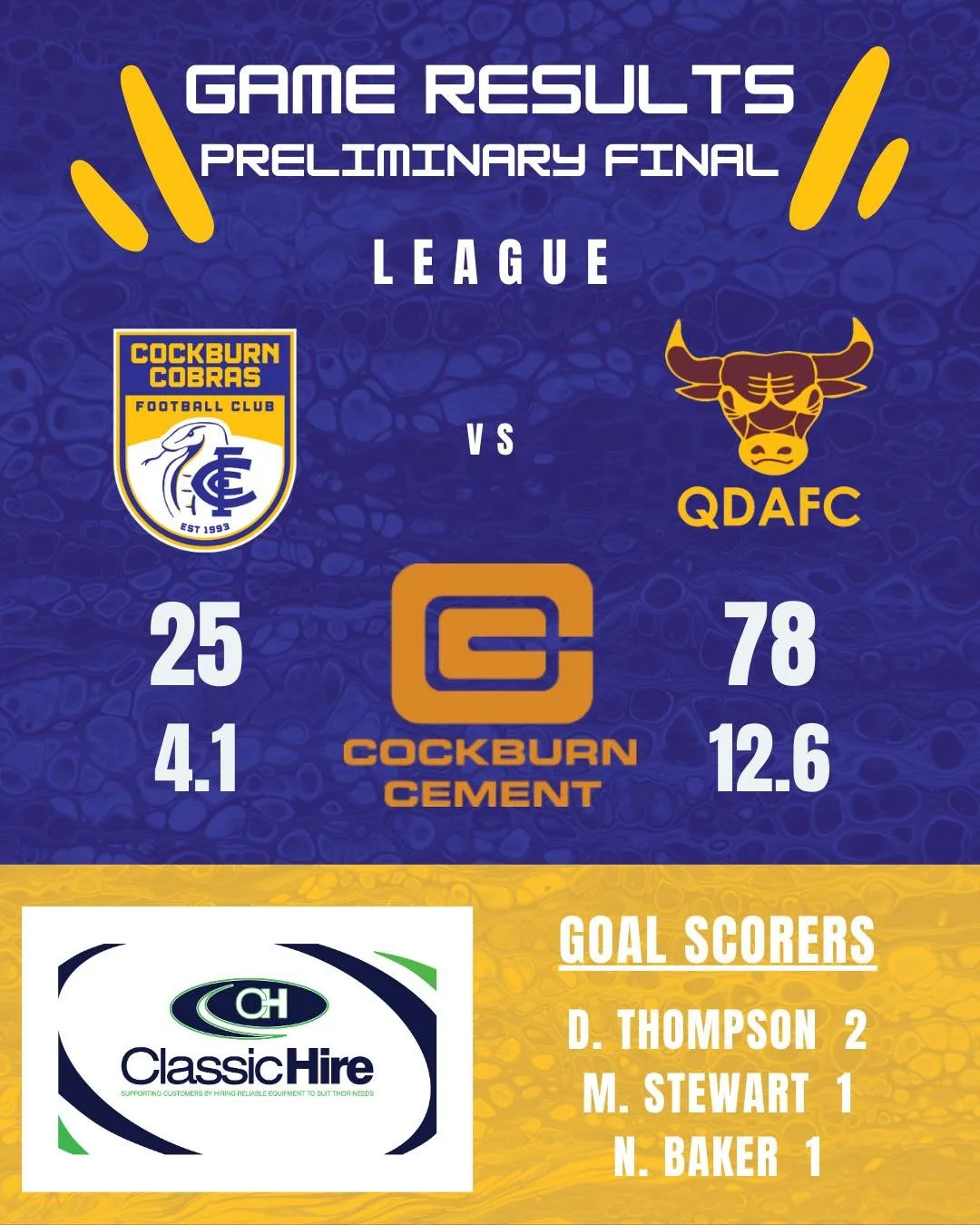 That&rsquo;s a wrap for 2025!

Our league boys bowed out of the finals race on the weekend, going down to Quinns in the preliminary final.

It was a massive day at the Snakepit as we hosted three finals games, and we want to give a huge thank you to 