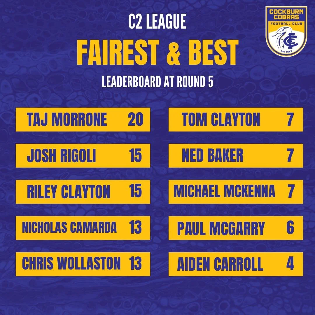 Fairest &amp; Best Leaderboards after Round 5. 

Don&rsquo;t forget to secure your ticket to our awards night🐍🐍

www.cockburncobras.com.au/store