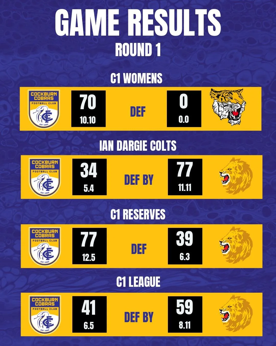💙💛 ROUND 1 &ndash; SUPER SATURDAY AT THE SNAKEPIT 💛💙

What a huge way to kick off the season with all four sides in action and the return of our Colts!

The Women led the charge with a dominant performance, controlling the game from start to fini