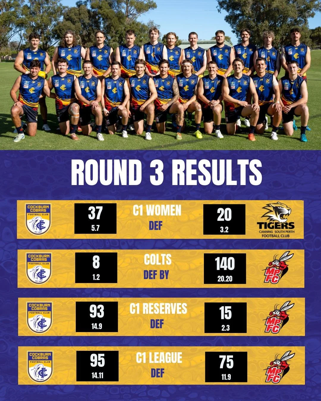 🟡🔵 ANZAC ROUND REVIEW 🔵🟡

ANZAC Round began with players, coaches &amp; members attending the dawn service, taking time to reflect and pay their respects.

Plenty to like across the grades:

&bull; Women&rsquo;s continued their unbeaten start wit