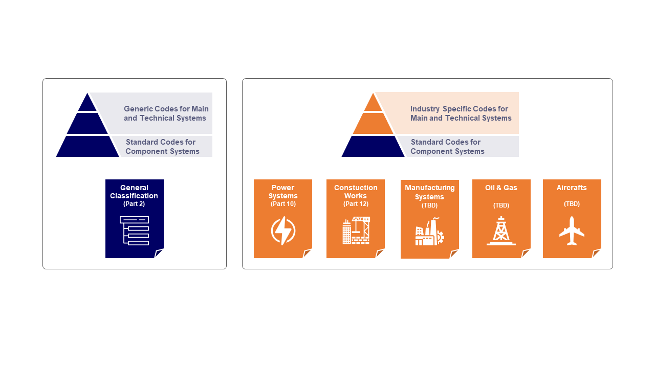 The ISO/IEC 813462 Standard Series — RDS 81346