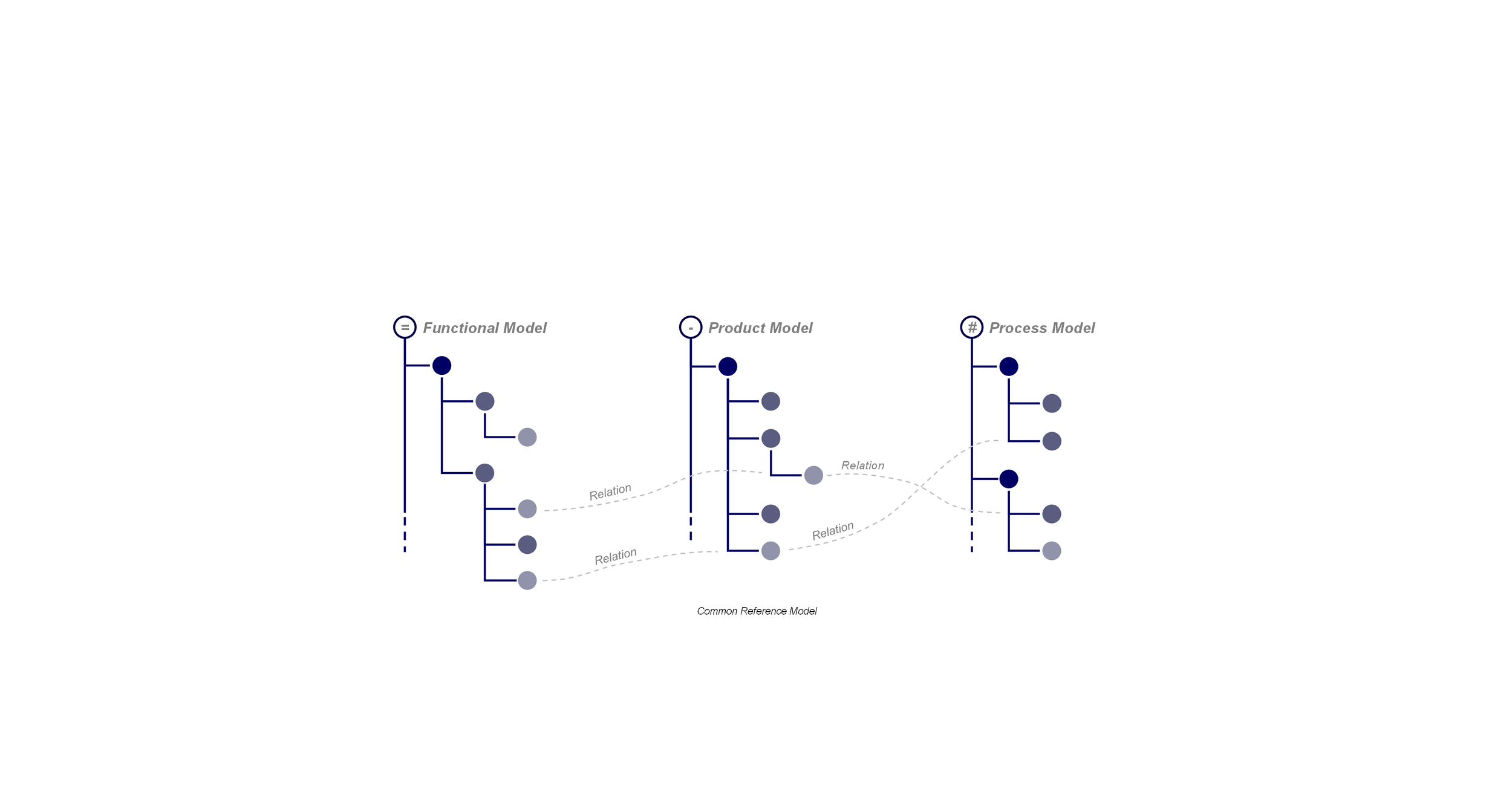 The ISO/IEC RDS 81346 Standard Series
