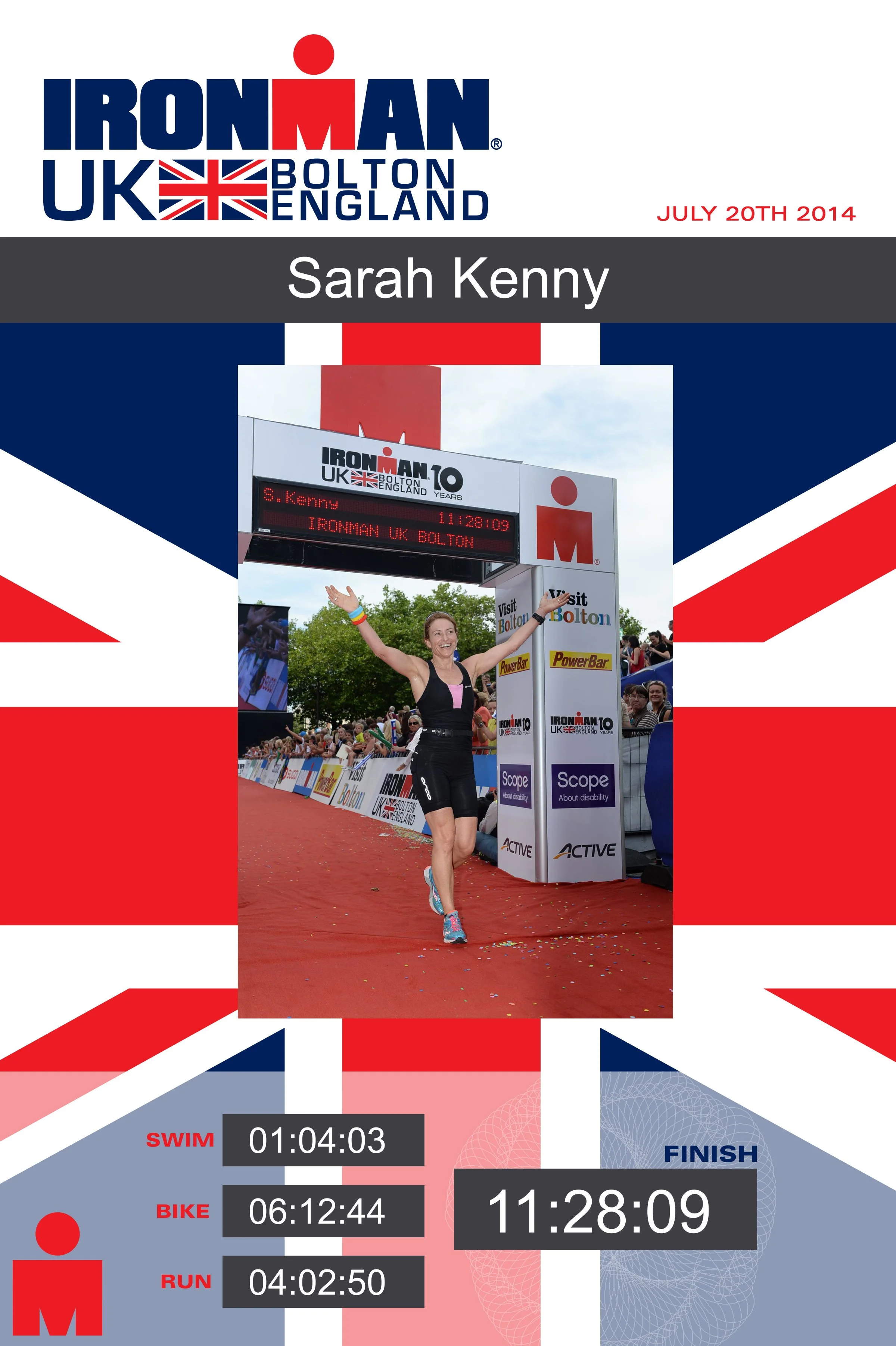 2014: Ironman UK - Results