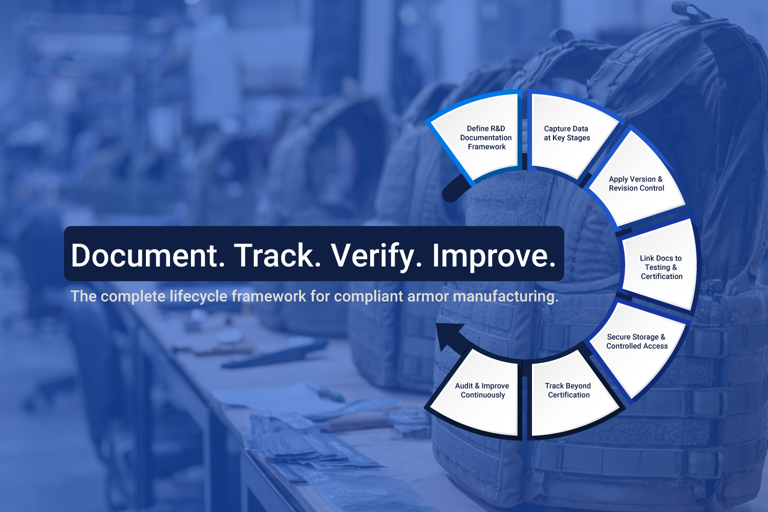Precision in Practice: Optimizing Documentation and Data Tracking for Body Armor R&D