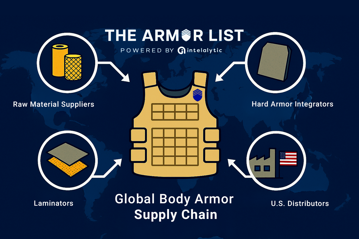 Milipol Paris 2025: The Golden Circle Roadmap – How Global Body Armor Manufacturers Can Responsibly Support U.S. Procurement Through Smart Distribution, Standards Alignment, and Supply Chain Strength