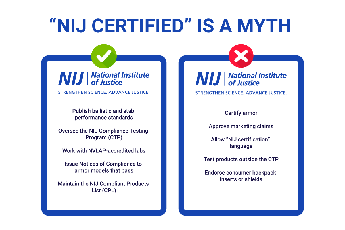 “NIJ Certified” Body Armor Is a Myth – Here’s the Truth About Real NIJ Compliant Armor (2025 Update)