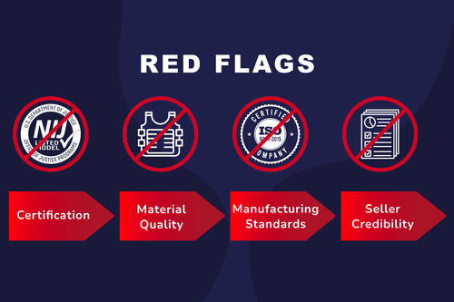 Red Flags to Watch Out for When Purchasing Body Armor: A Guide for ...