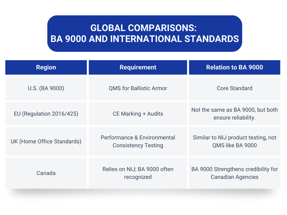 BA 9000 Certification: Driving Quality, Compliance, and Trust | IntelAlytic