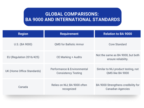 BA 9000 Certification: Driving Quality, Compliance, and Trust | IntelAlytic