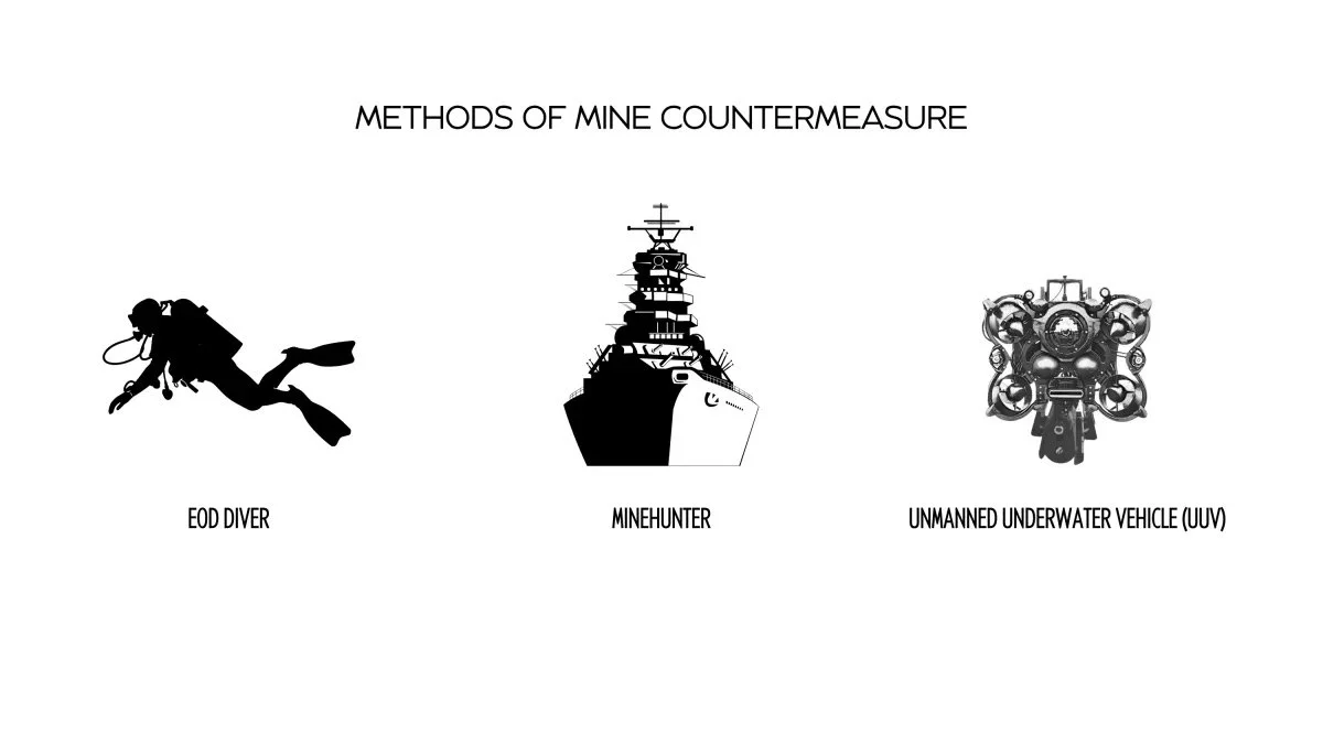 methodes-of-Naval-Mines-Oceanbotics-rov-buvi-web.jpg