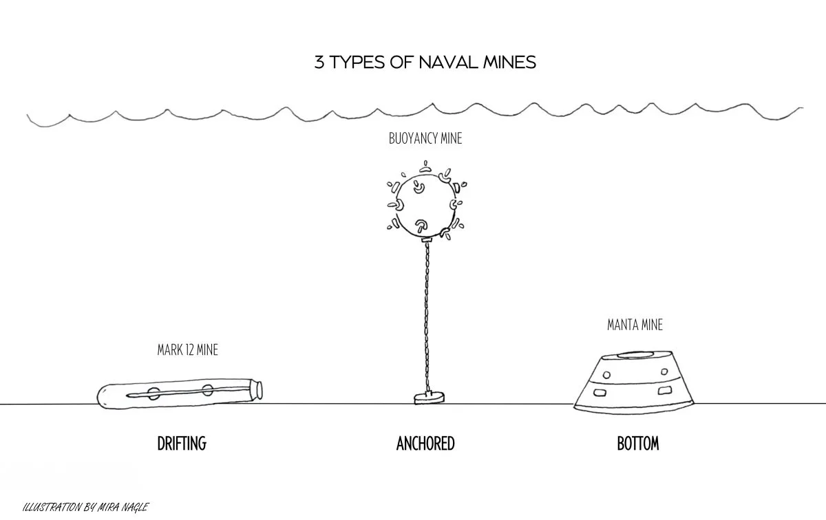 3-Types-of-Naval-Mines-ocenabotics-srv-8rov-systems-buvi-web.jpg