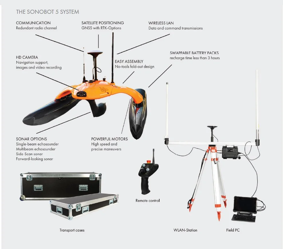 Sonobot-5-USV-System.jpg