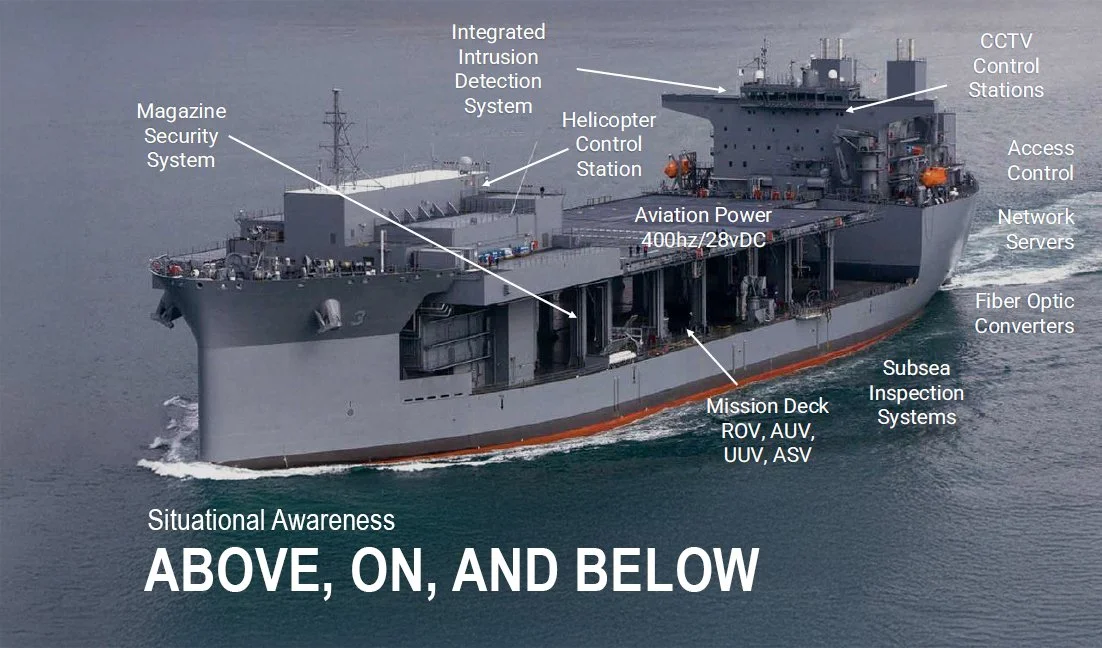 Situational Awareness – Above, On, and Below