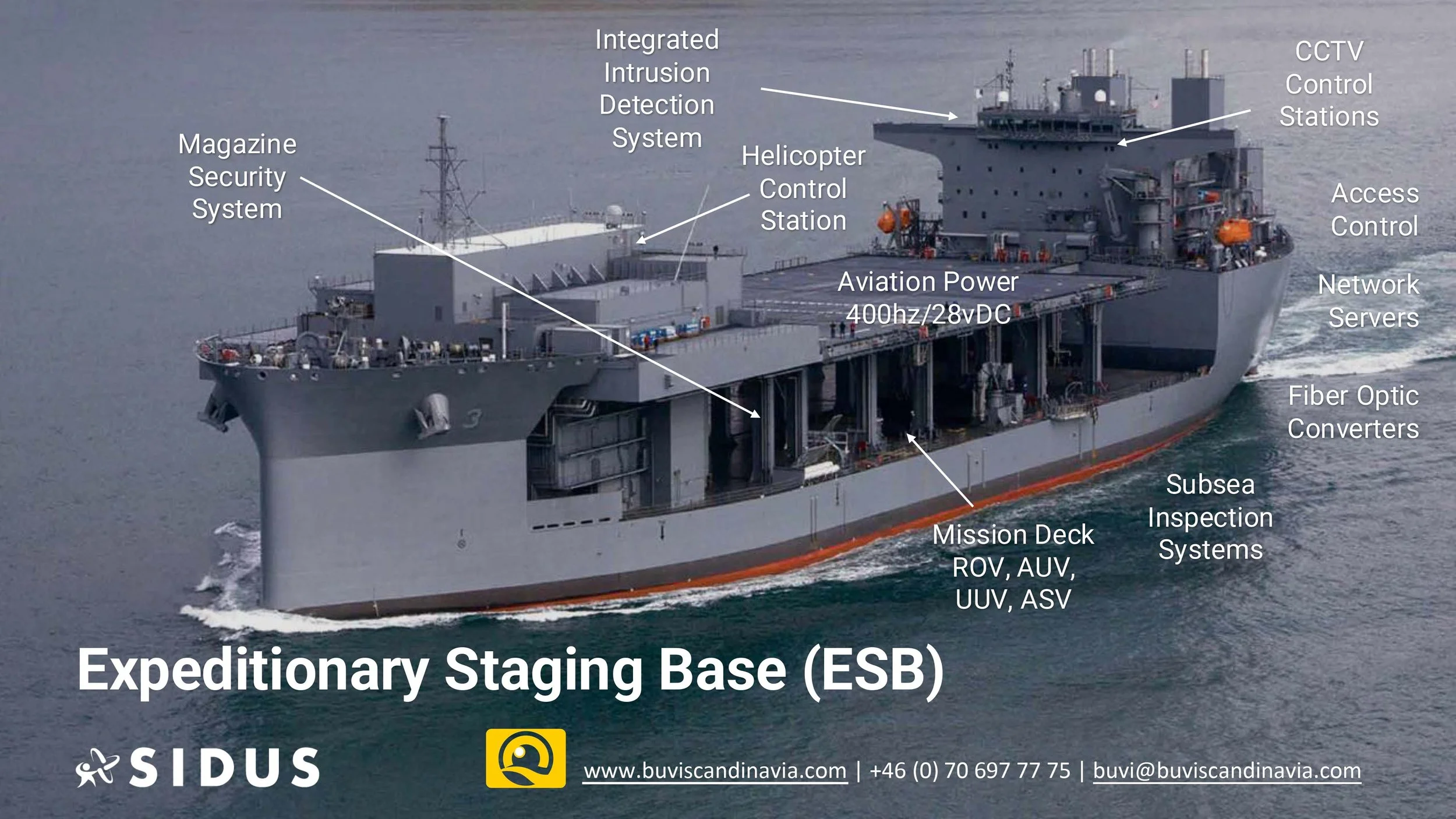 SIDUS-Maritime-2026-Hanwha-Philly Shipyard-BUVI Scandinavia-web-14.jpg