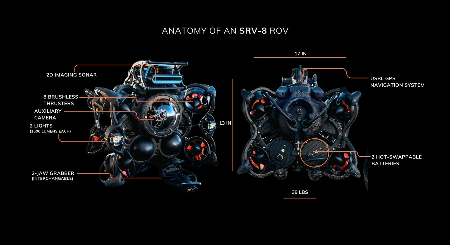 Oceanbotics SRV-8 ROV