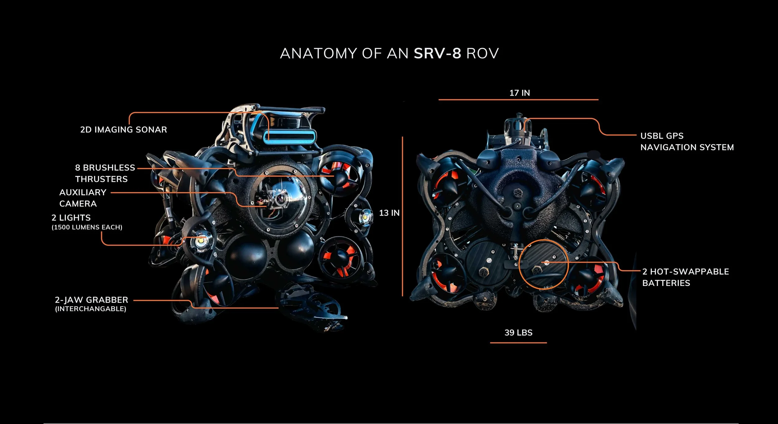Svr8 Rov Oceanbotics SRV-8 ROV