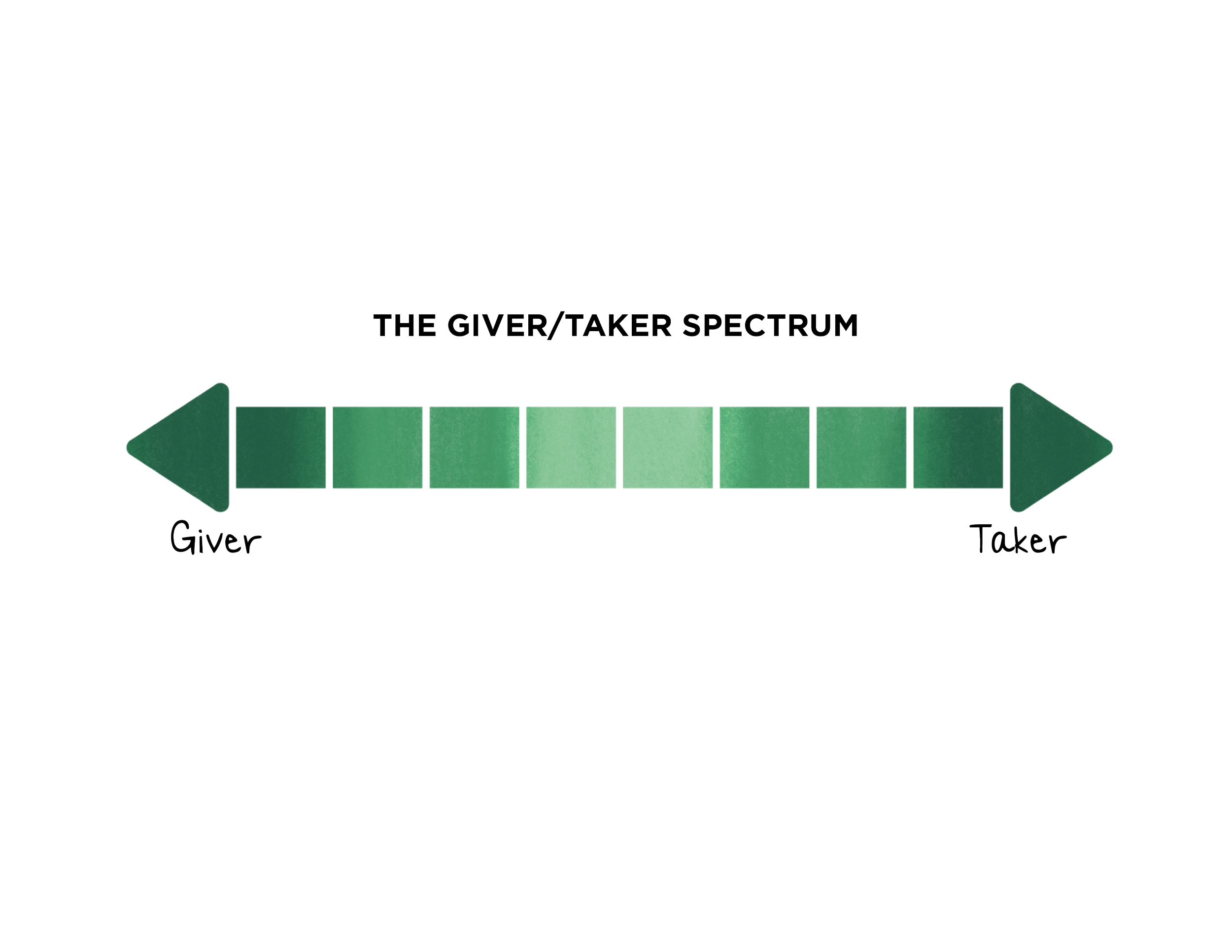 GiverTaker Spectrum.png