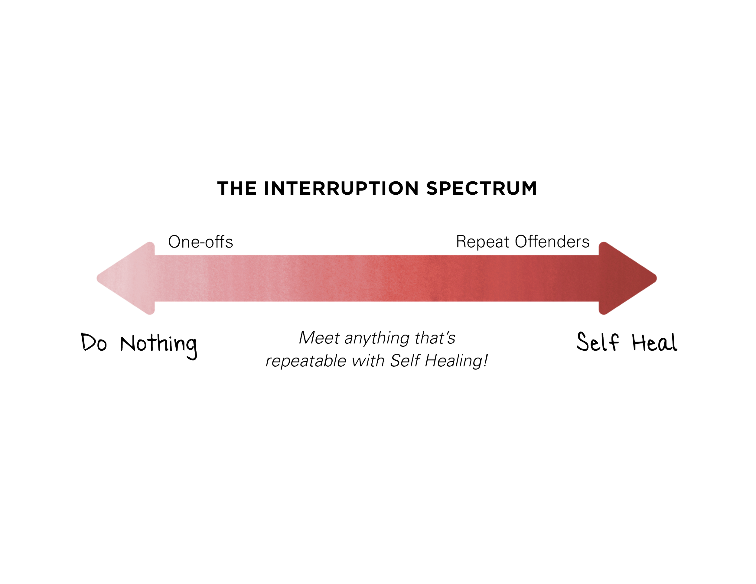 Interruption Spectrum.png