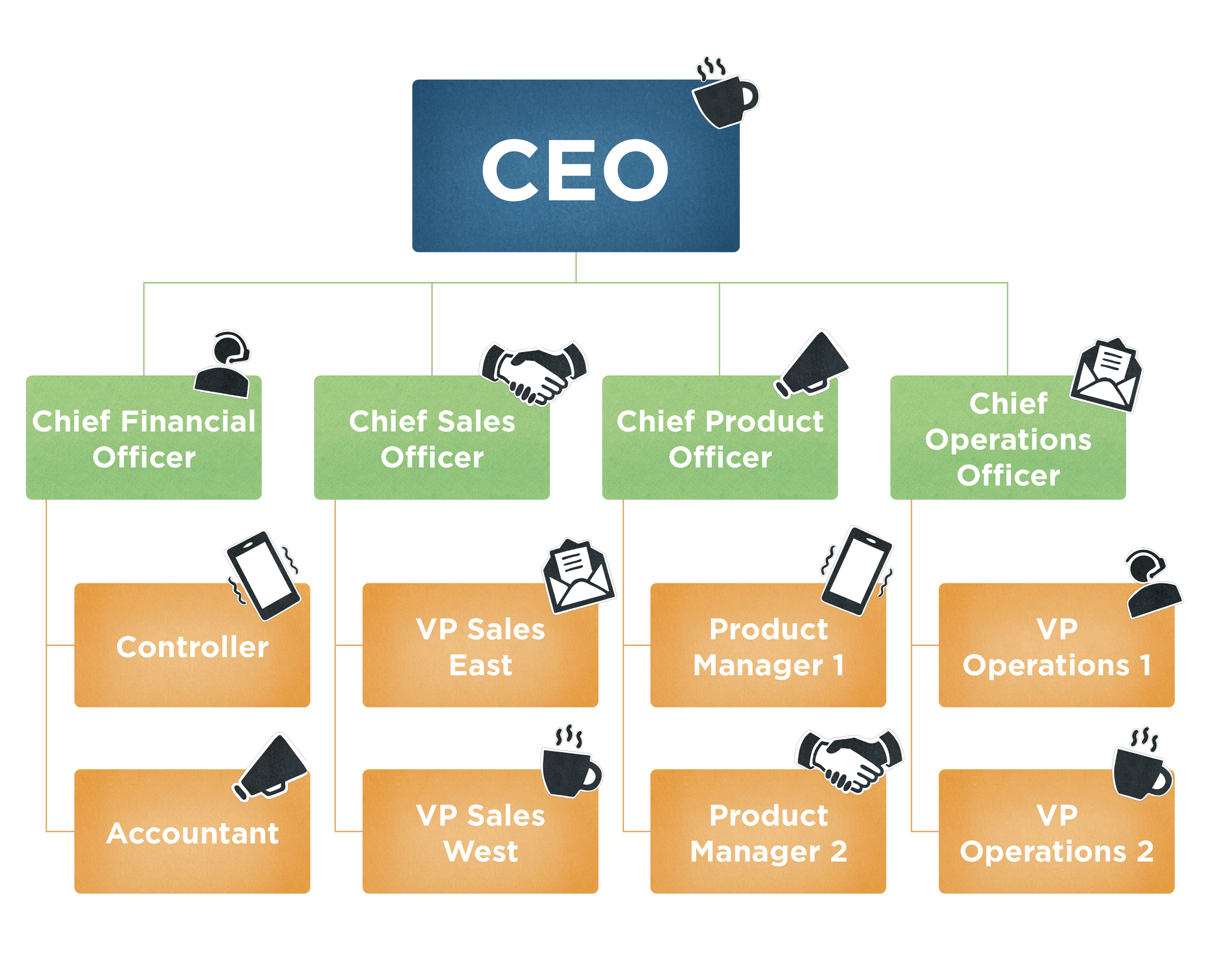 Org Chart.png