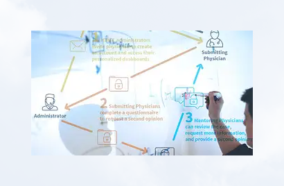 Starting Your AWS Cloud Migration: Moving from Reactive to Proactive