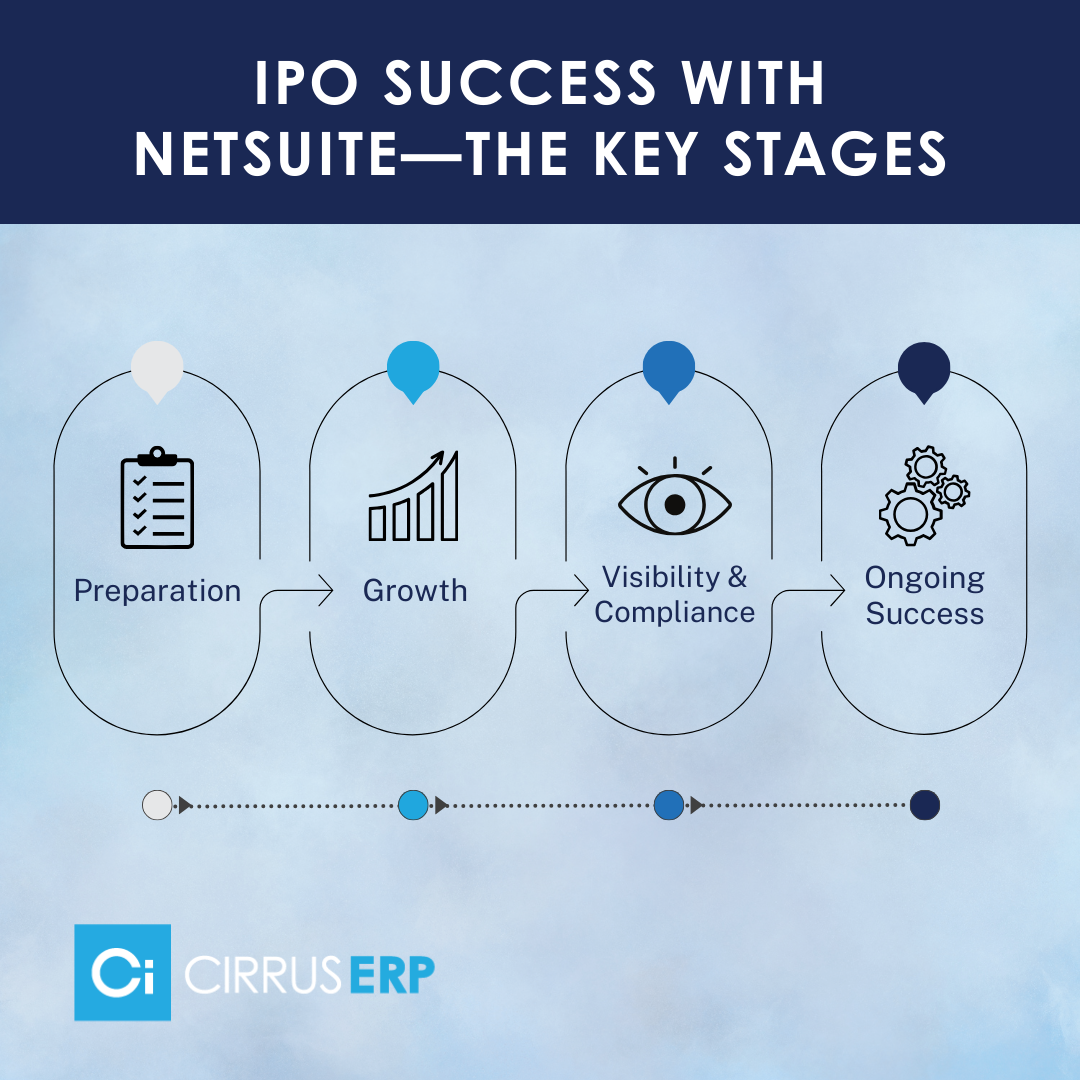 Why an IPO is a Game-Changer for Your Business—and How NetSuite Can Support the Transition