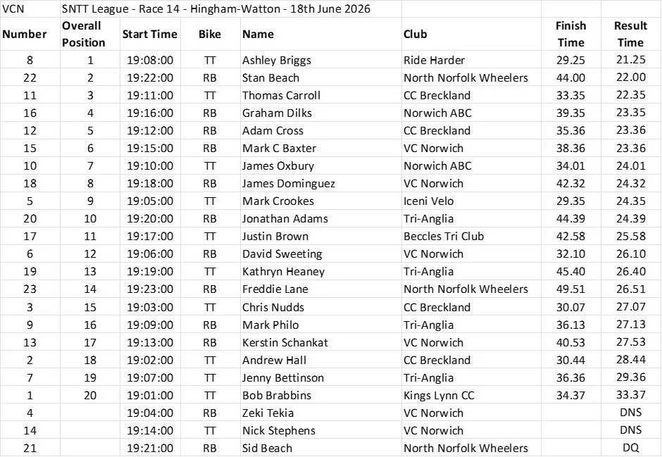 Results from Round 4
