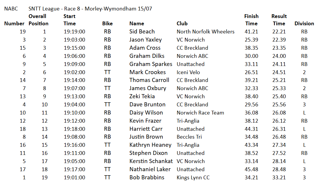 Results from Round 8