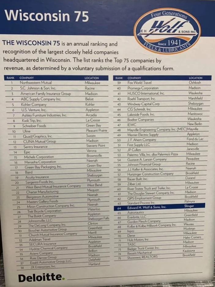 Deloitte's 2019 Wisconsin 75