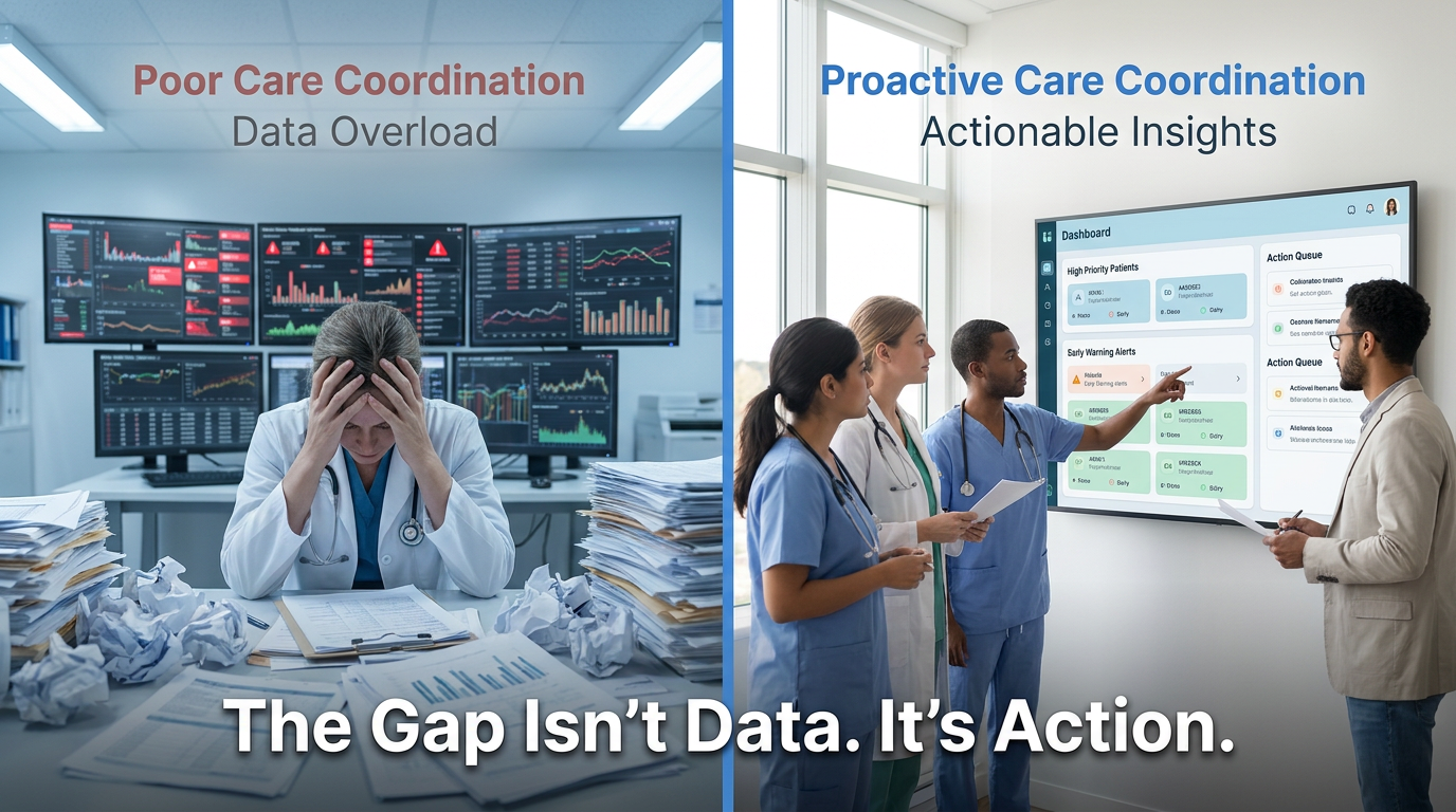The Hidden Cost of Poor Care Coordination