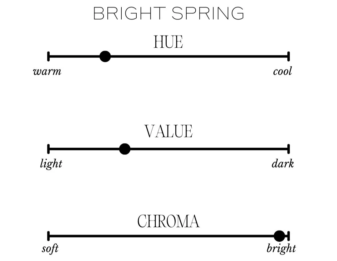 Colorbook: Shop by Your Color Season