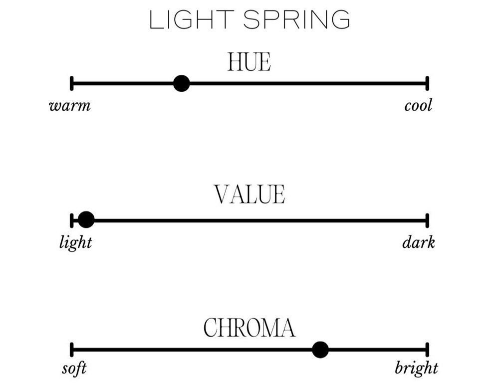 Colorbook: Shop by Your Color Season