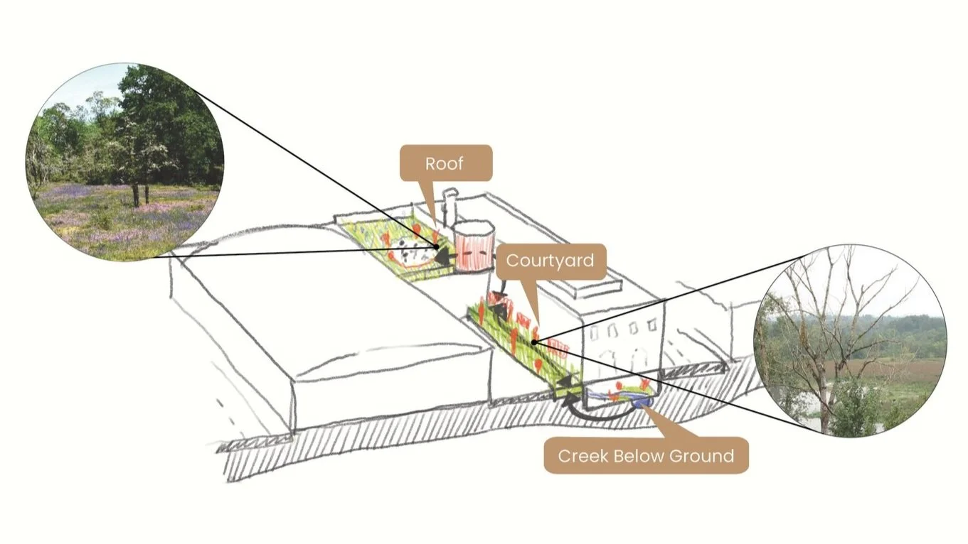Gallery 1 — Understory Landscape Architecture