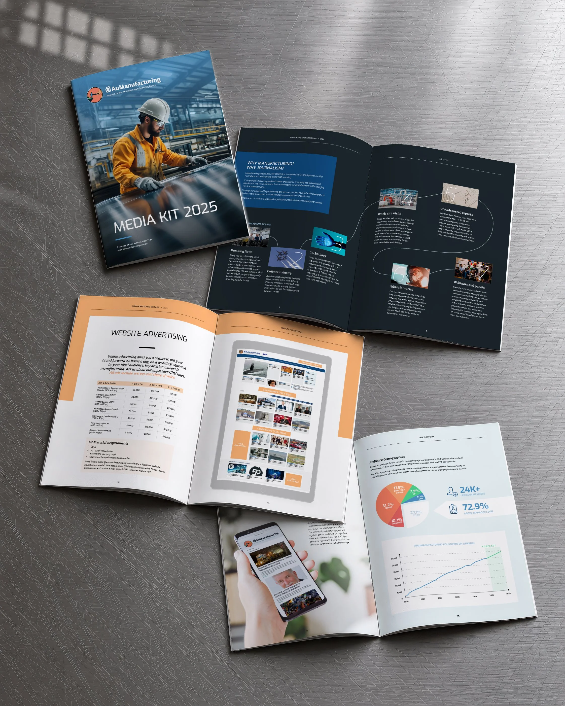 [bid] Media Kit - @AuManufacturing