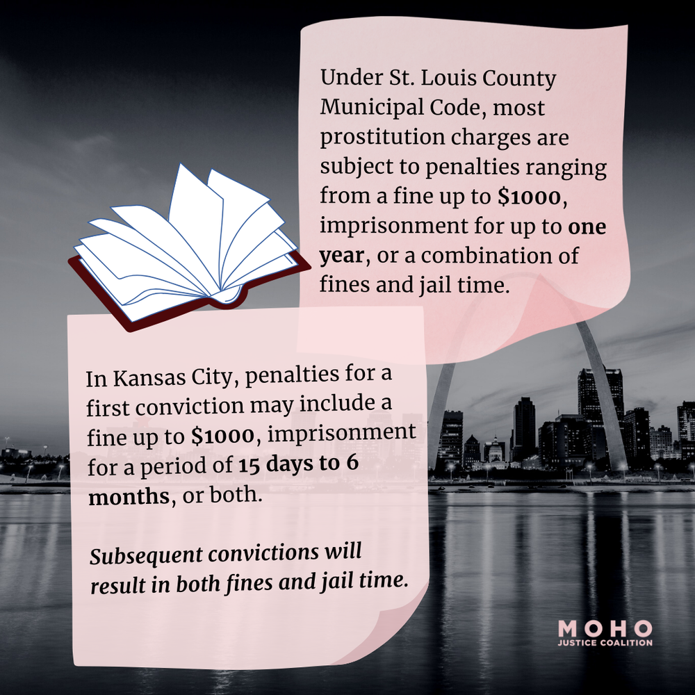  Image text: Under St. Louis County Municipal Code, most prostitution charges are subject to penalties ranging from a fine up to $1000, imprisonment for up to one year, or a combination of fines and jail time. In Kansas City, penalties for a first co