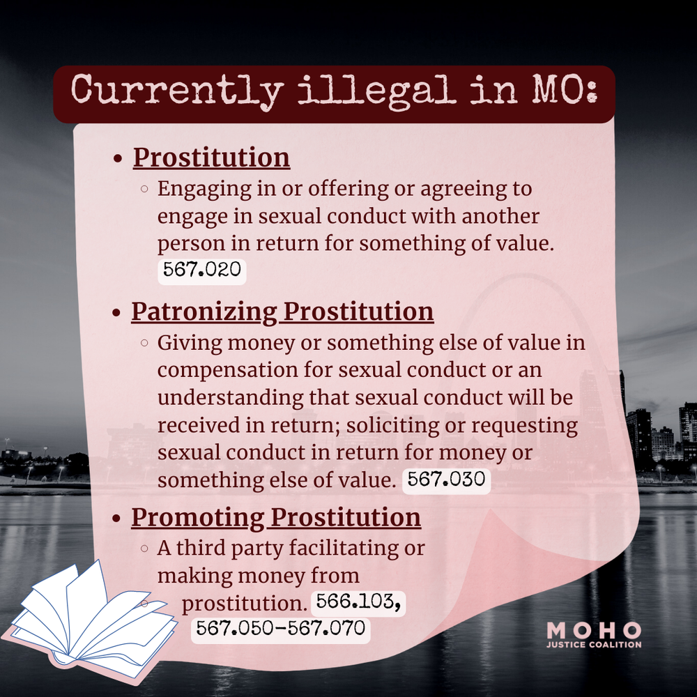  Image text: Currently illegal in MO: Prostitution. Engaging in or offering or agreeing to engage in sexual conduct with another person in return for something of value. Missouri Statute 567.020. Patronizing Prostitution. Giving money or something el