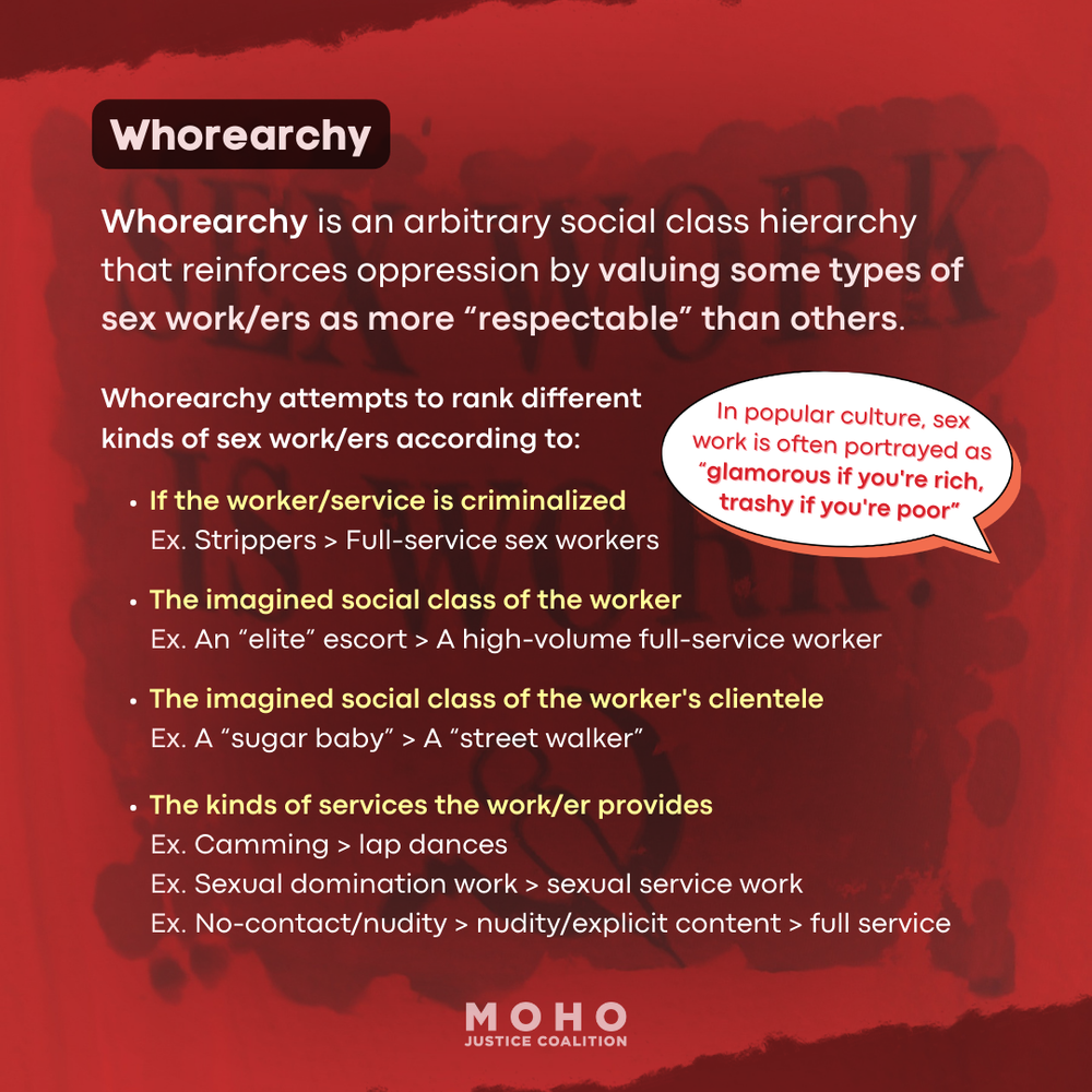  Slide 5 text:   Whorearchy.       Whorearchy is an arbitrary social class hierarchy that reinforces oppression by valuing some types of sex work/ers as more “respectable” than others.      Whorearchy attempts to rank different kinds of sex work/ers 