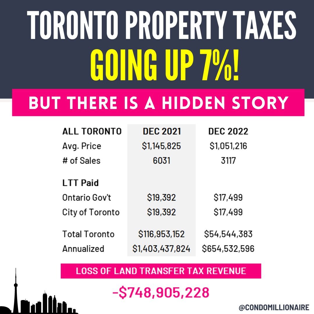 Toronto Property Tax Rebate