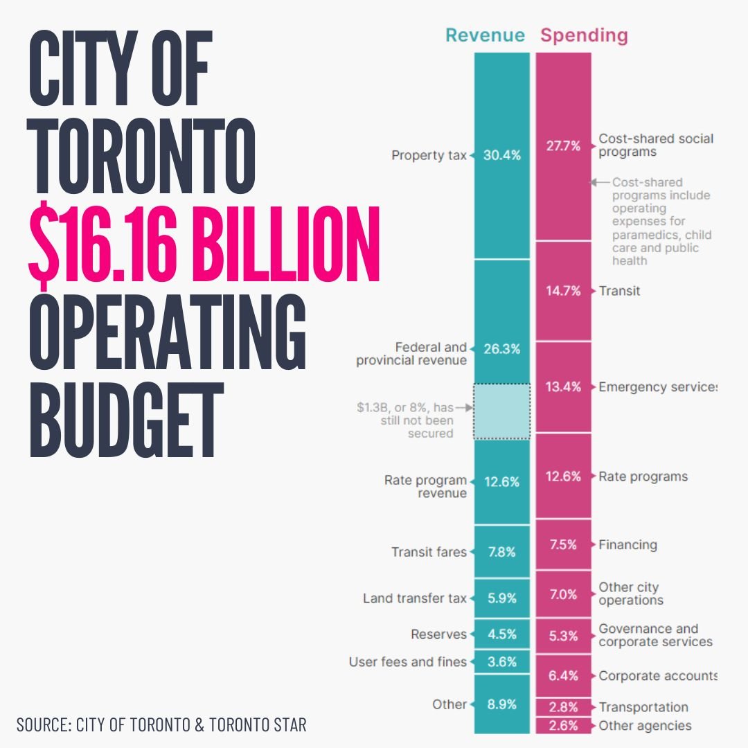 City Of Toronto Property Taxes Going Up 7 Condo Millionaire ottawa-property-tax-bill-canadian-tax-resource-group